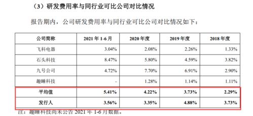 小米生態鏈企業素士科技沖刺創業板 研發與推廣的失衡挑戰