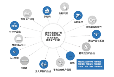 2020南京物聯網展覽會 華東唯一物聯網行業展，解碼IoT供需與條形碼技術新趨勢