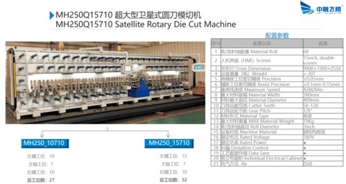中融飛騰 深耕衛(wèi)星式模切與條碼技術(shù)的創(chuàng)新先鋒