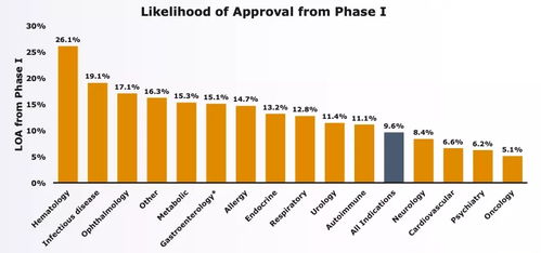 基因編輯與條形碼技術(shù) 小分子藥物研發(fā)的新雙翼