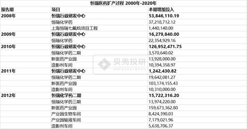 恒瑞醫(yī)藥 二十年如一日，以工廠、大樓與研發(fā)構建的制藥帝國與條形碼技術的探索