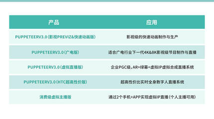 商業(yè)代言玩“虛”的？數(shù)字內(nèi)容制作服務(wù)，重塑明星商業(yè)新范式